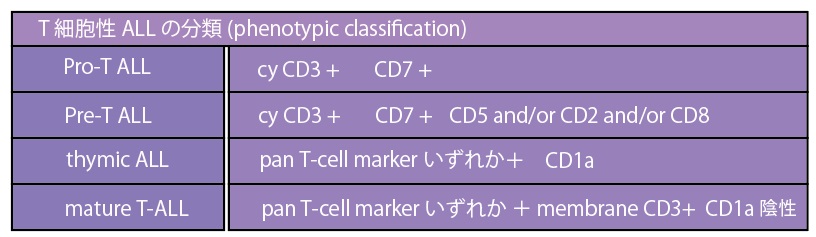 T-ALL phenotype.jpg