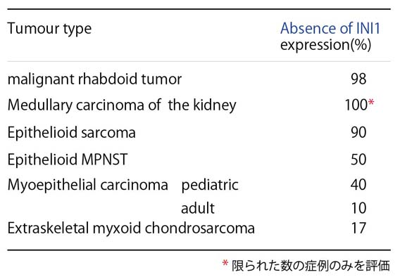 INI1-tumor.jpg