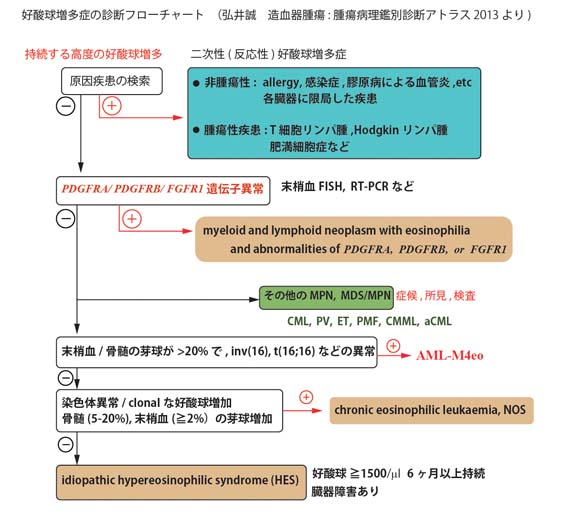 eosinophilia-DDX.jpg
