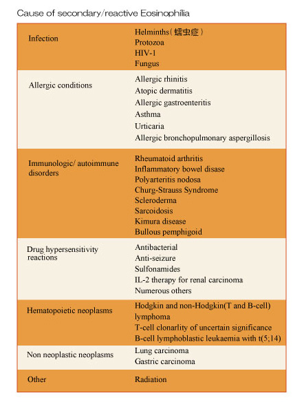 eosinophiliaCause.jpg