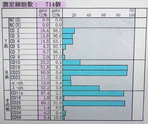 Hairy-FCM のコピー.jpg