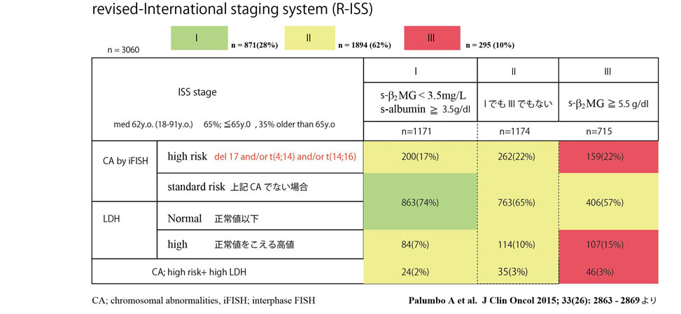 R-ISS-fig01.jpg