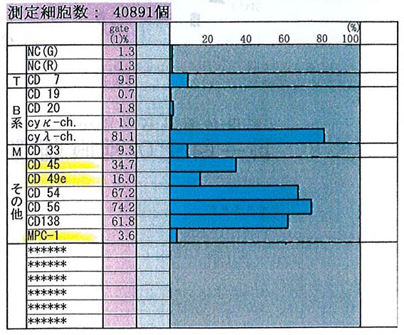 Skazu-MM-FCM-histogram.jpg
